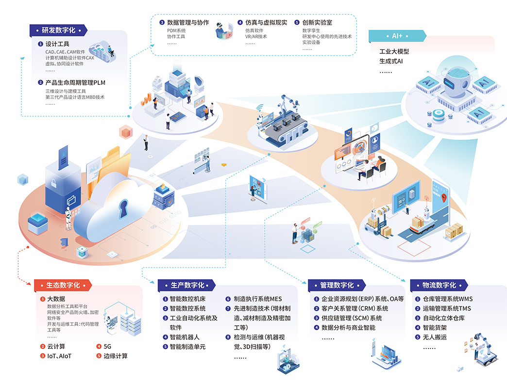2025上海制造業(yè)數(shù)字化博覽會(huì) 互聯(lián)網(wǎng)設(shè)計(jì)賦能智能制造新未來